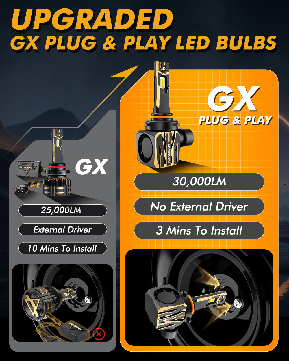 🆕9005/HB3 LED Headlight Bulbs 120W 30000LM GX Plug&Play Series 6500K Cool White | 2 Bulbs