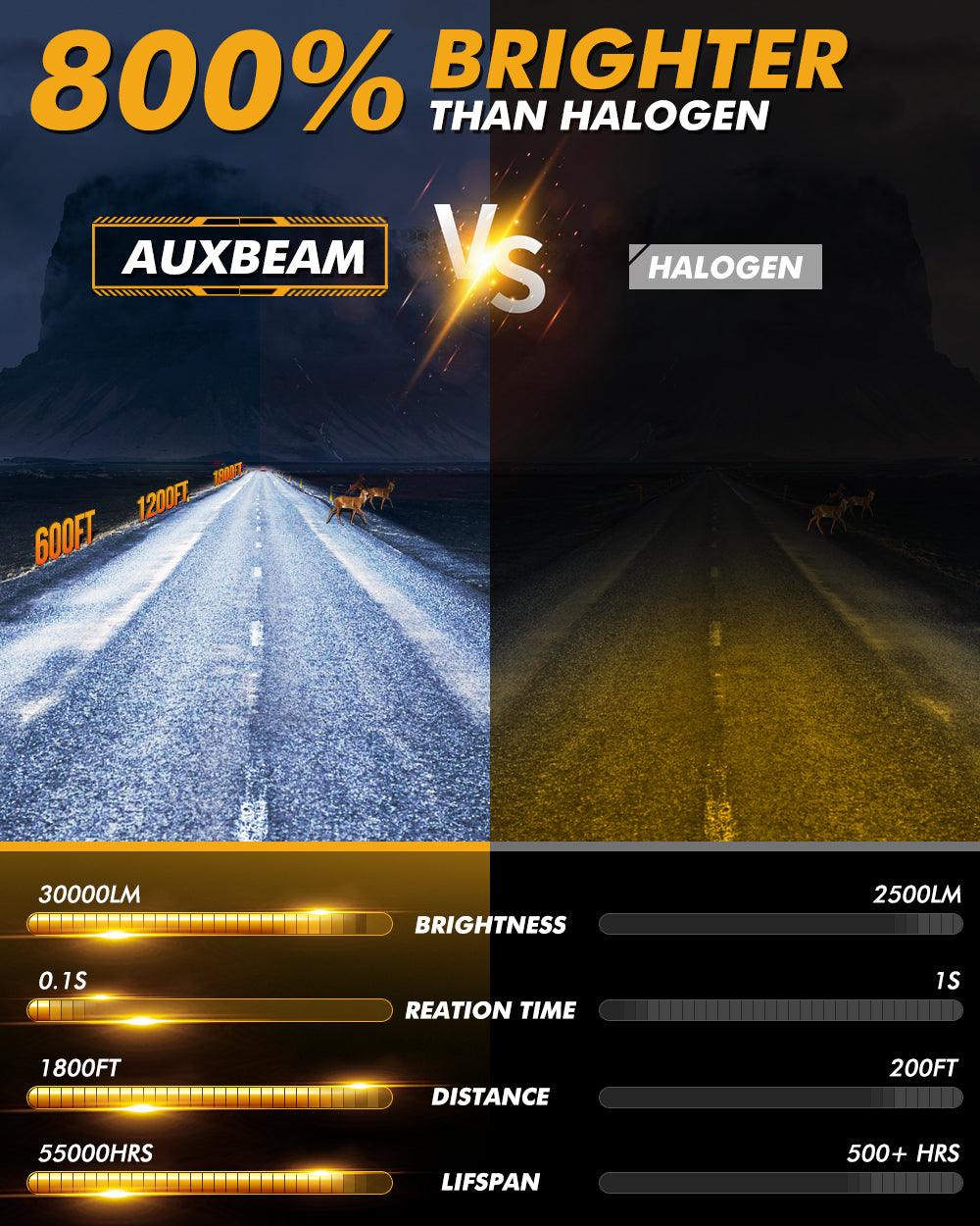 NEW! 30000LM 120w LED Bulb! Auxbeam GX Plug and Play! 6500k White