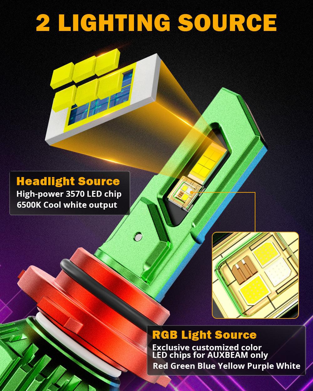 🆕9006/HB4 RGB LED Headlight Bulbs/DRL/Fog Light R7 Series 70W 25000LM 6500K Cool White + RGB Remote Control | 2 Bulbs
