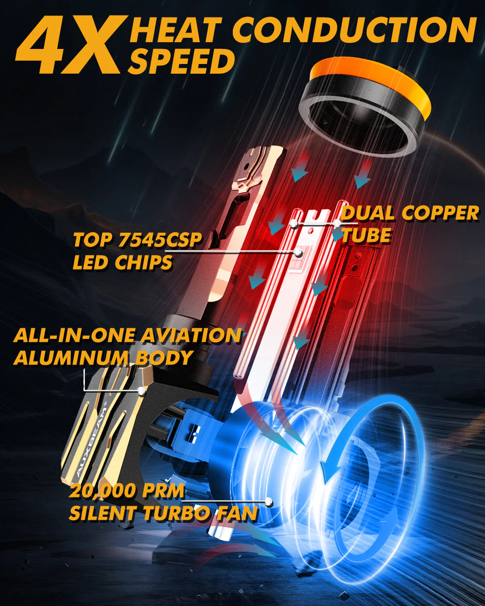 NEW! 30000LM 120w LED Bulb! Auxbeam GX Plug and Play! 6500k White
