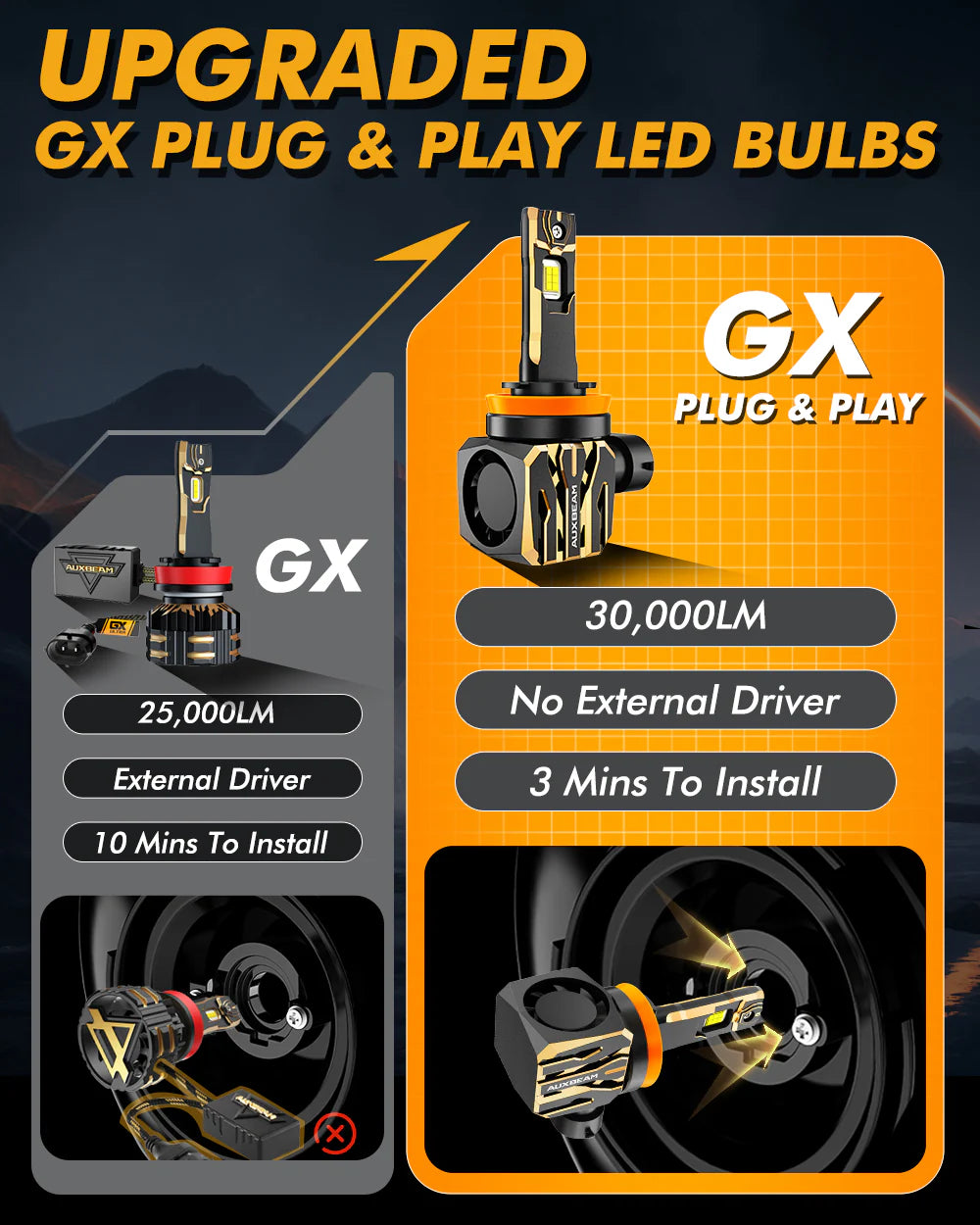 NEW! 30000LM 120w LED Bulb! Auxbeam GX Plug and Play! 6500k White