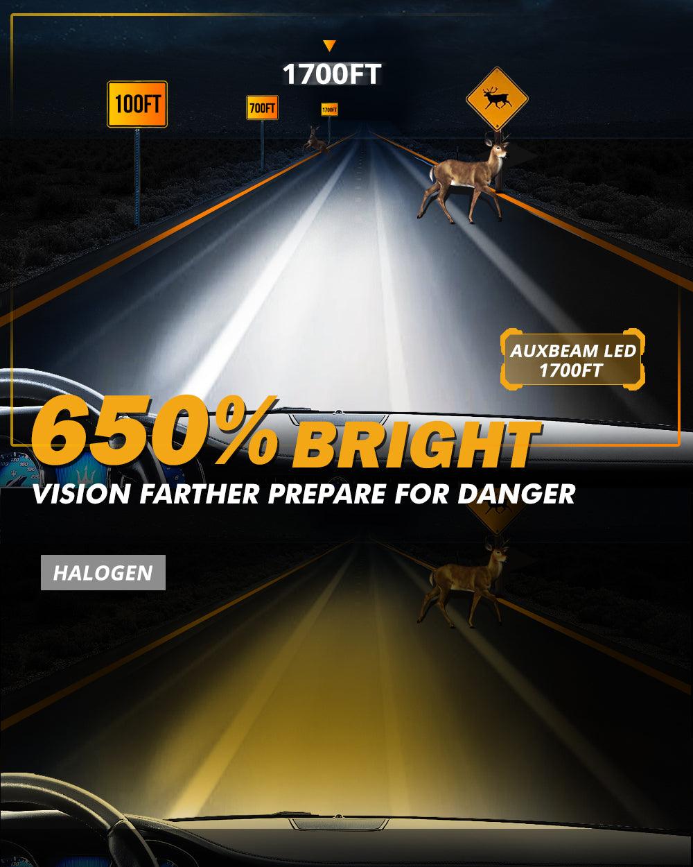 H13/9008 LED Headlight Bulbs 120W 25000LM GX Series Brightest 6500K Cool White | 2 Bulbs