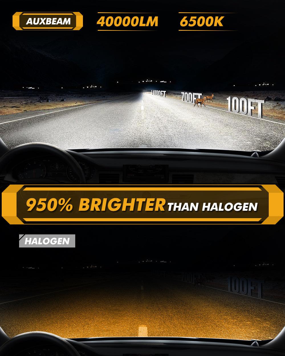 GX-ULTRA Series 40000LM 240W LED Headlight Bulbs 6500K Cool White