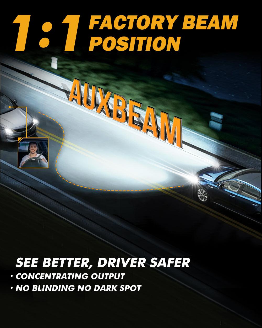 GX-ULTRA Series 40000LM 240W LED Headlight Bulbs 6500K Cool White