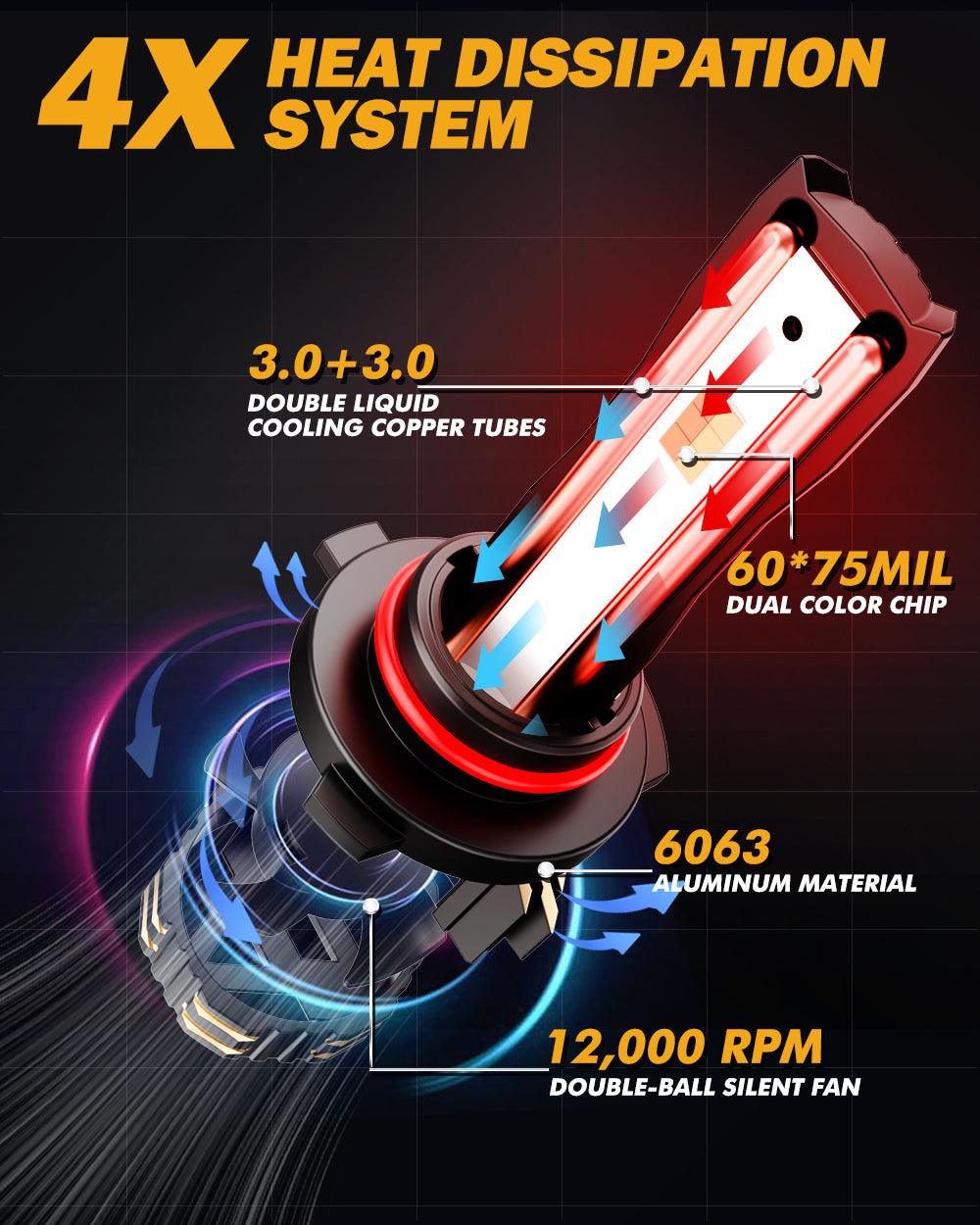 High Power & Brightness GX Bi-Color Series 25000LM 110W LED Headlight Bulbs Dual Color Switchback