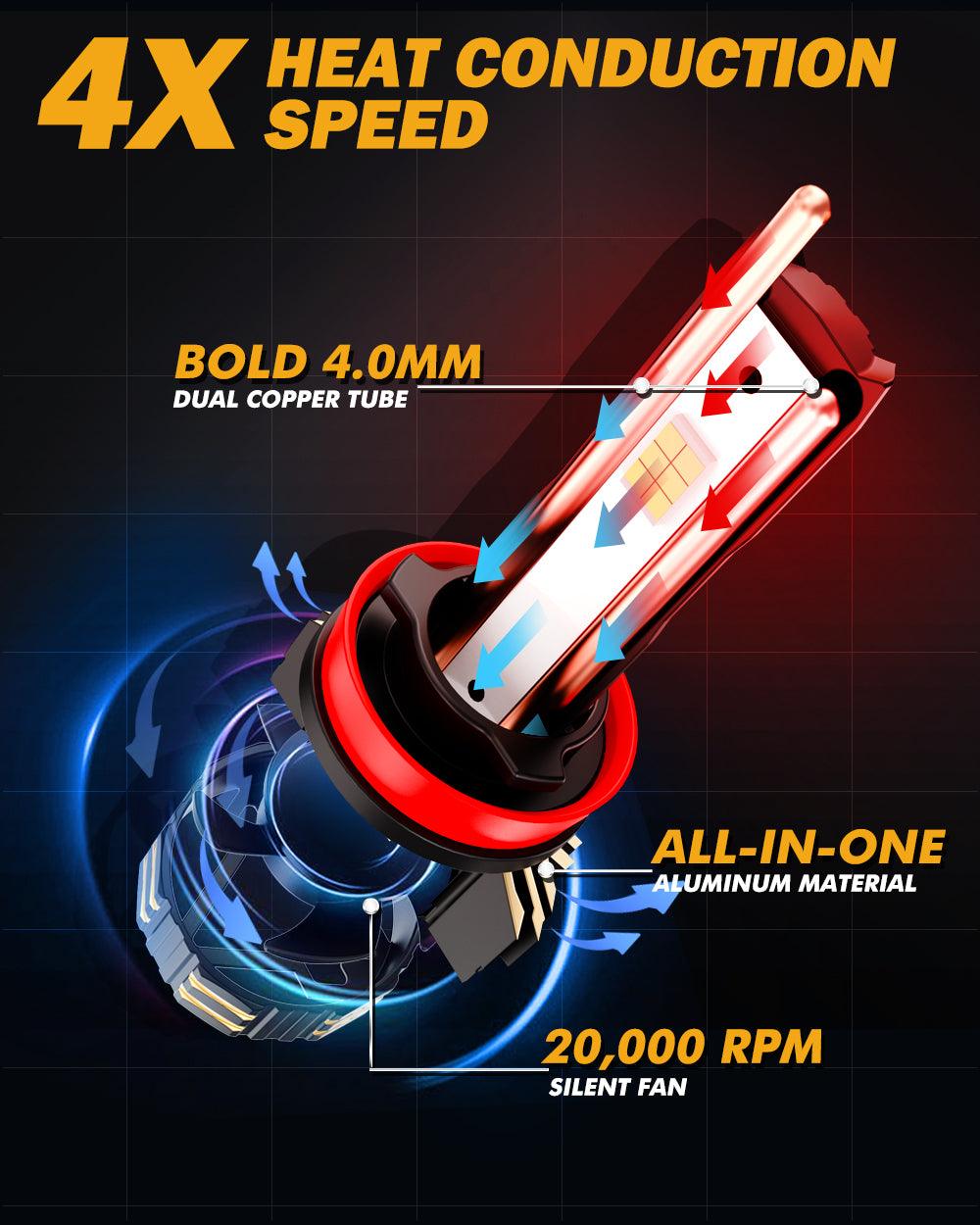 GX-ULTRA Series 40000LM 240W LED Headlight Bulbs 6500K Cool White