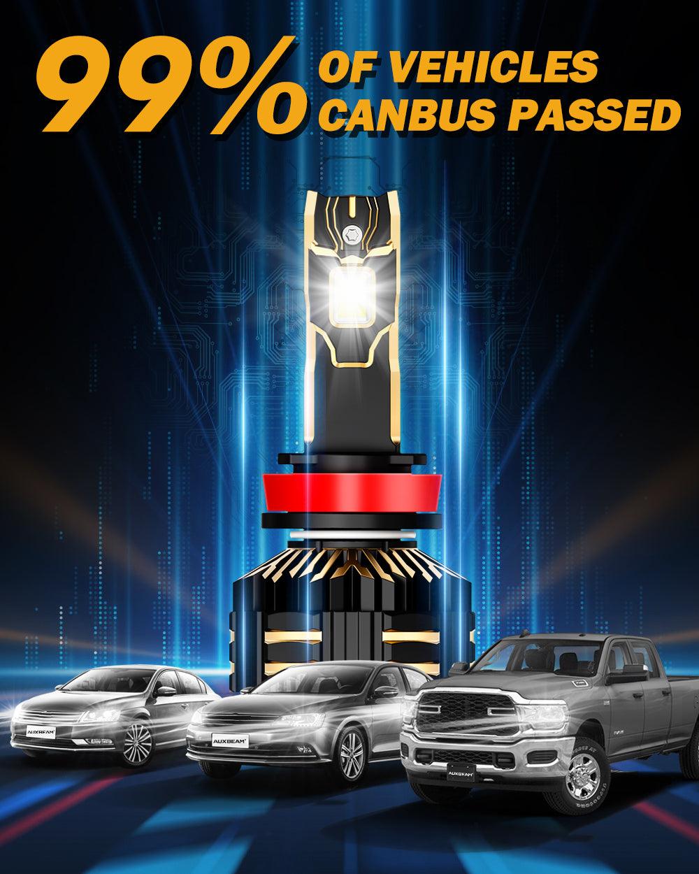 GX-ULTRA Series 40000LM 240W LED Headlight Bulbs 6500K Cool White