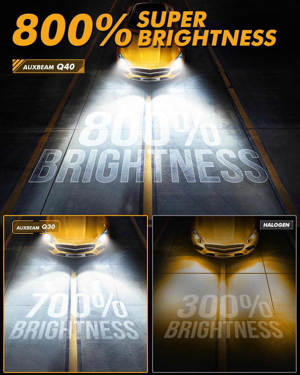 🆕H11/H9/H8 LED Headlight Bulbs Q40 Series Ultra-High Brightness 120W 30000LM 6500K Cool White | 2 Bulbs