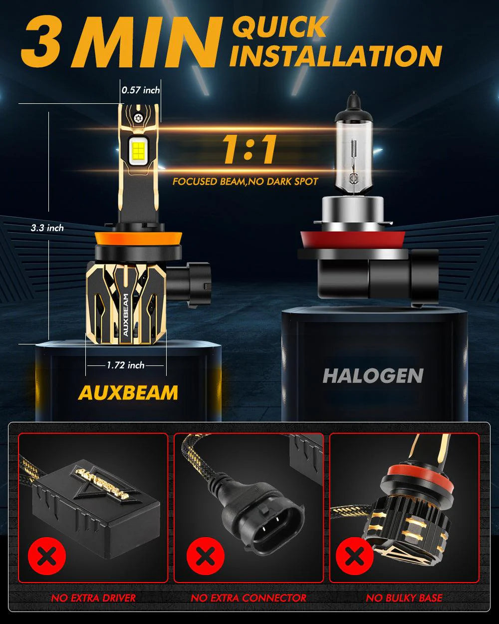 NEW! 30000LM 120w LED Bulb! Auxbeam GX Plug and Play! 6500k White