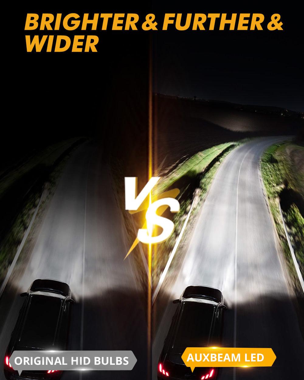 🆕D4 D4S D4R LED Headlight Bulbs 70W 22000LM D-PRO Series HID Replacement 6500K Cool White | 2 Bulbs