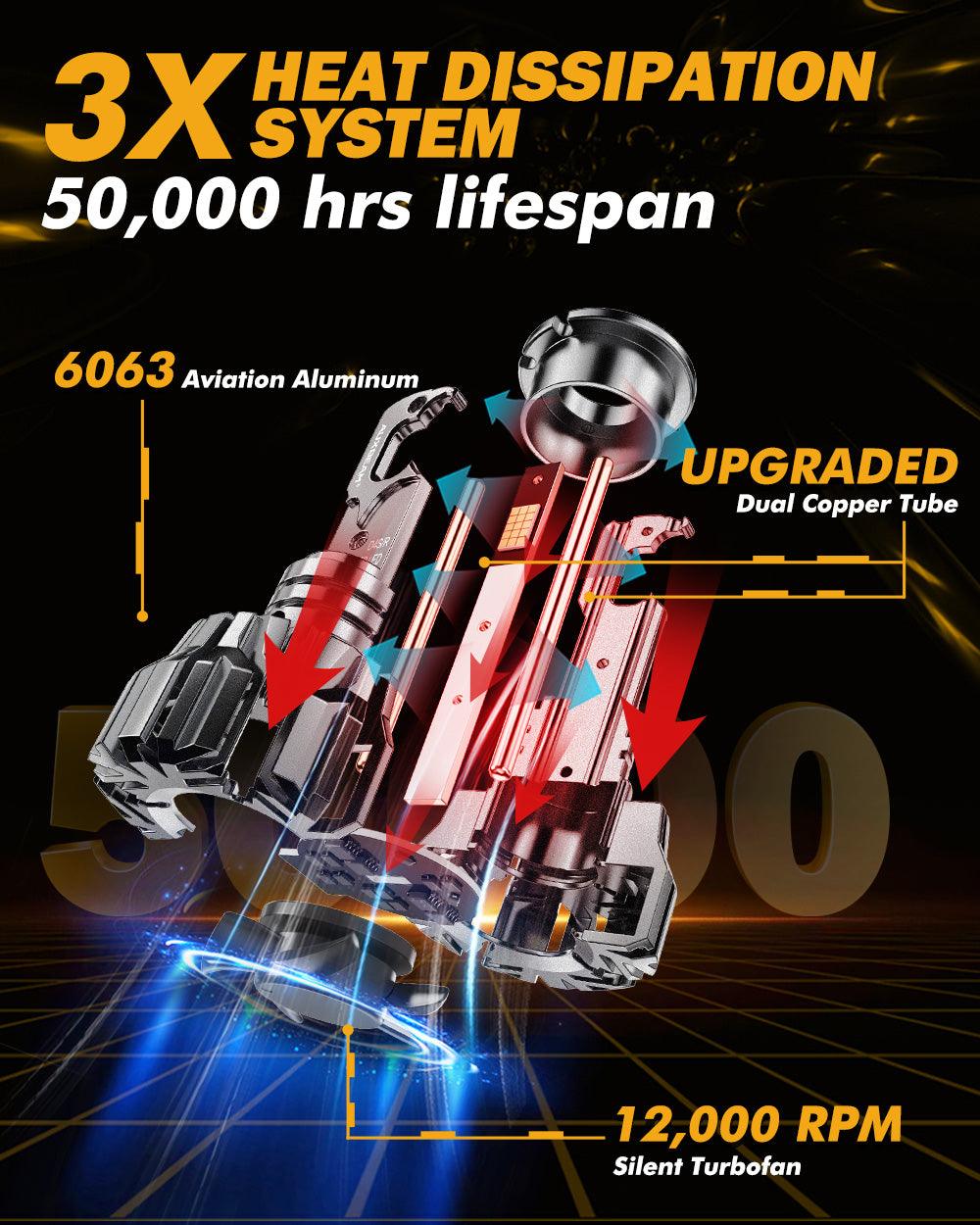 🆕D4 D4S D4R LED Headlight Bulbs 70W 22000LM D-PRO Series HID Replacement 6500K Cool White | 2 Bulbs