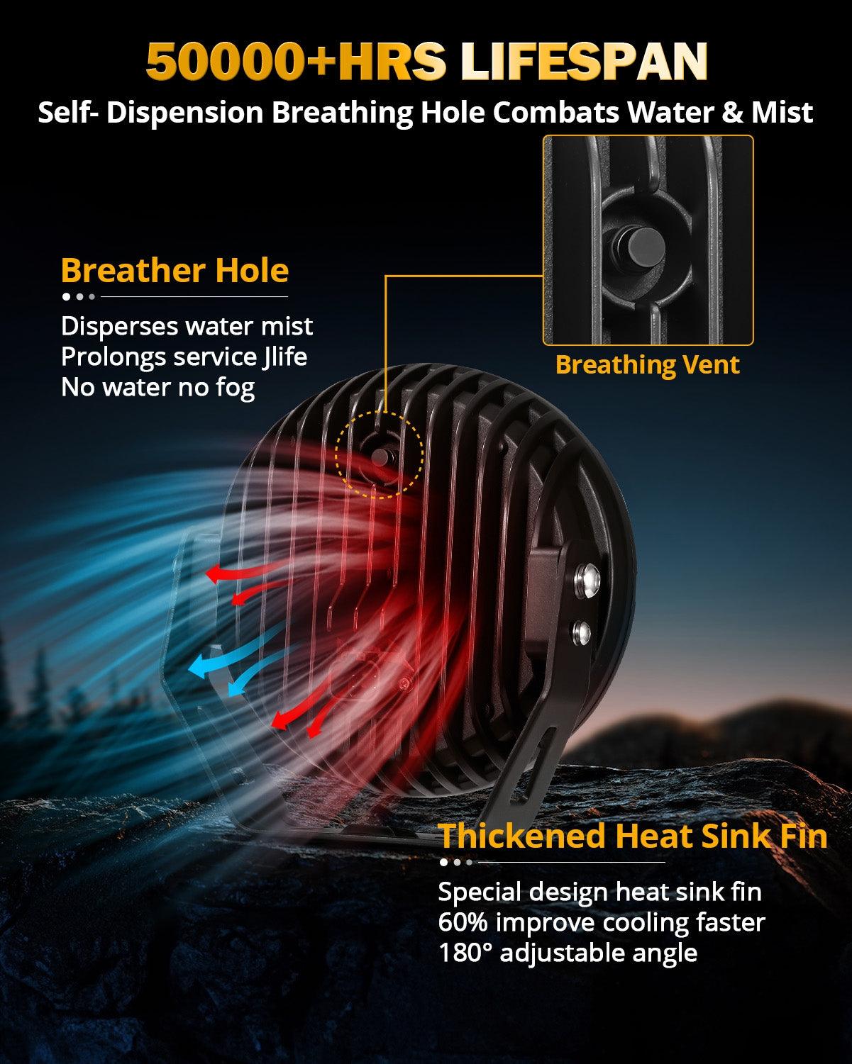 RAY-L Series 7/9 Inch Dual DRL Offroad LED Driving Lights