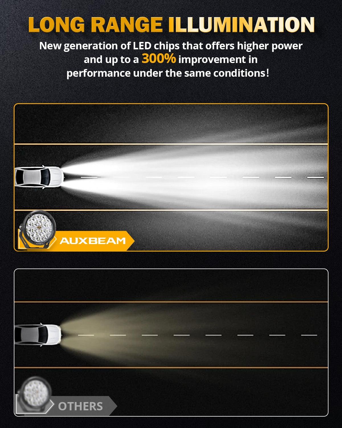 RAY-L Series 7/9 Inch Dual DRL Offroad LED Driving Lights